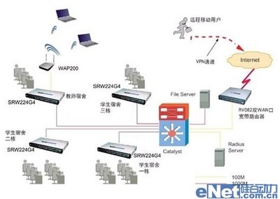 思科精睿系列 構建高效、安全的學生宿舍網絡與軟件開發平臺